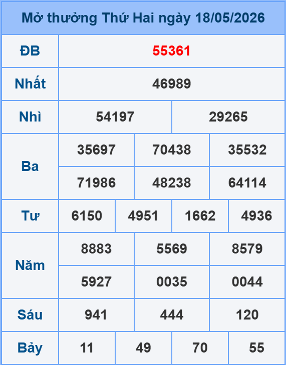Soi cầu ngày 19-05-2026 Soi cầu ngày 19-05-2026