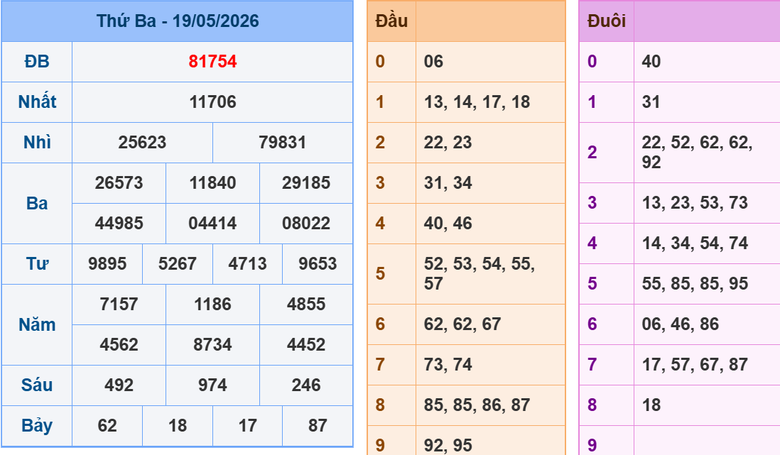 Soi cầu ngày 20-05-2026
